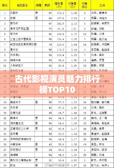 古代影视演员魅力排行榜TOP10