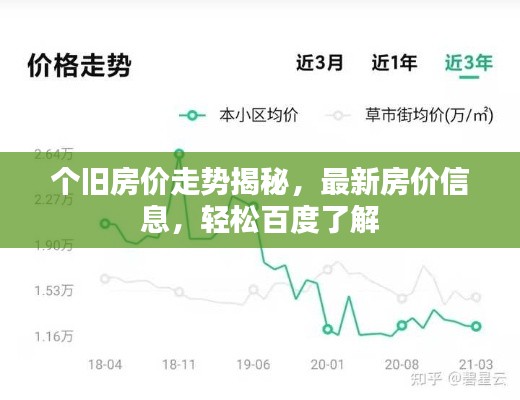 个旧房价走势揭秘，最新房价信息，轻松百度了解