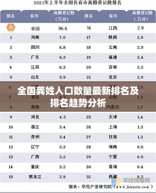 全国龚姓人口数量最新排名及排名趋势分析