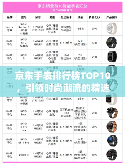 京东手表排行榜TOP10，引领时尚潮流的精选腕表