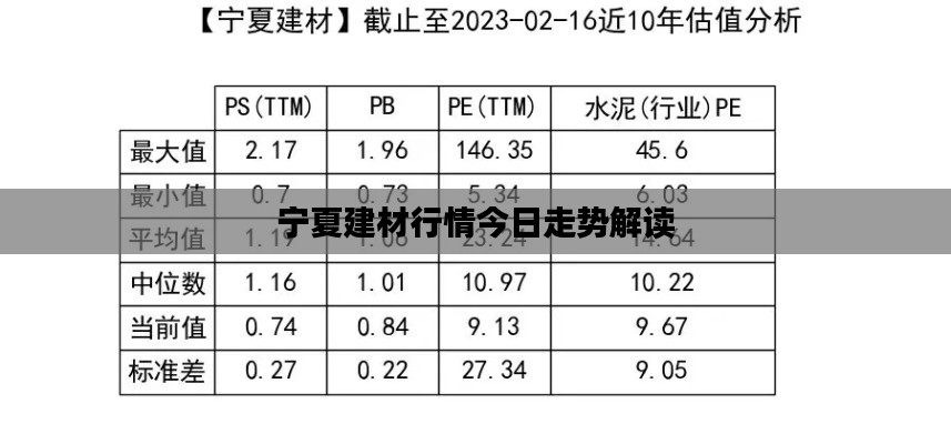 宁夏建材行情今日走势解读