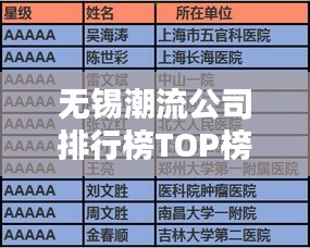 无锡潮流公司排行榜TOP榜单揭晓！