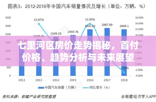 七里河区房价走势揭秘，首付价格、趋势分析与未来展望