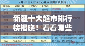 新疆十大超市排行榜揭晓！看看哪些超市最受欢迎（百度收录标准标题）
