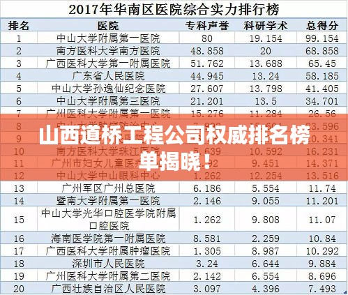 山西道桥工程公司权威排名榜单揭晓！