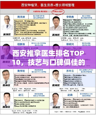 西安推拿医生排名TOP10，技艺与口碑俱佳的行业翘楚