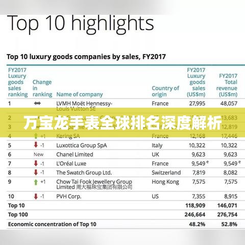 万宝龙手表全球排名深度解析