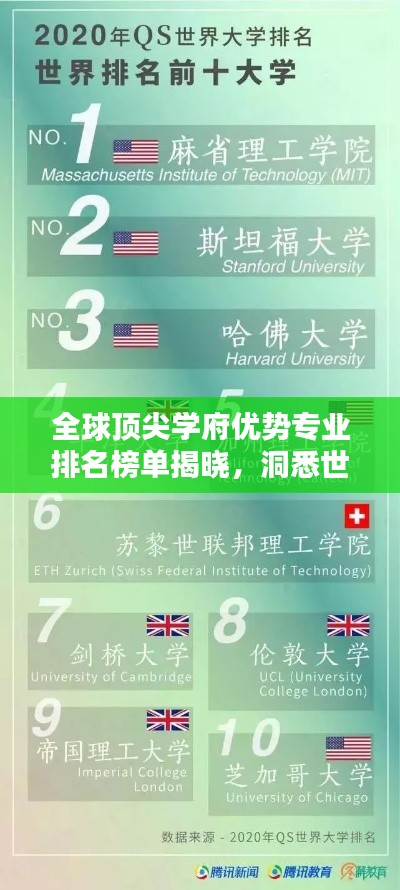 全球顶尖学府优势专业排名榜单揭晓，洞悉世界排名及专业实力 2018版