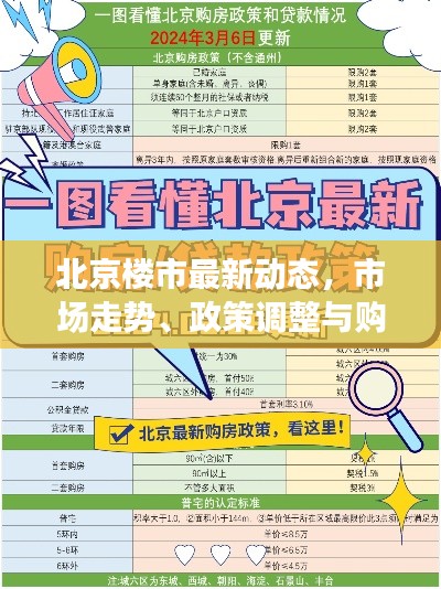 北京楼市最新动态，市场走势、政策调整与购房指南