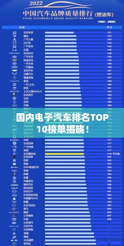 国内电子汽车排名TOP10榜单揭晓！