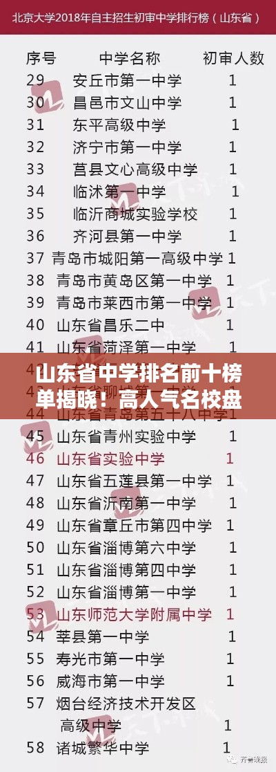 山东省中学排名前十榜单揭晓！高人气名校盘点