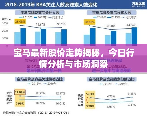 宝马最新股价走势揭秘，今日行情分析与市场洞察