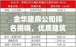 金华建房公司排名揭晓，优质建筑团队TOP榜单