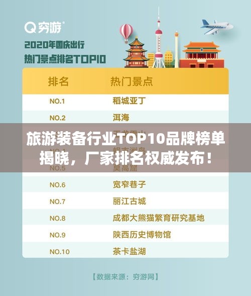 旅游装备行业TOP10品牌榜单揭晓，厂家排名权威发布！