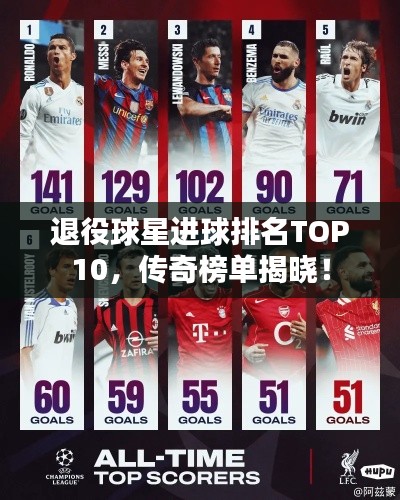 退役球星进球排名TOP10，传奇榜单揭晓！