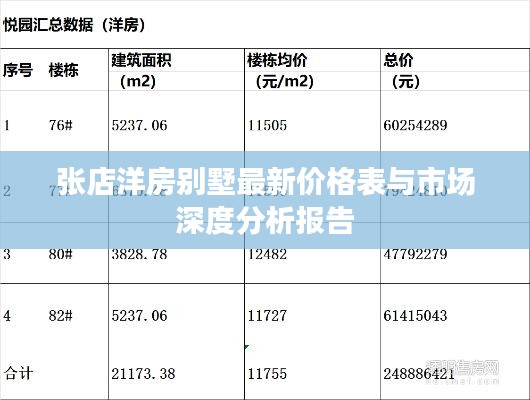 张店洋房别墅最新价格表与市场深度分析报告