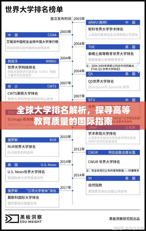 全球大学排名解析，探寻高等教育质量的国际指南