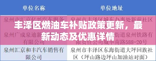 丰泽区燃油车补贴政策更新，最新动态及优惠详情