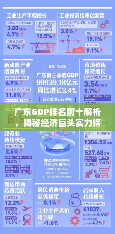 广东GDP排名前十解析，揭秘经济巨头实力榜单