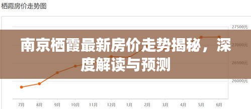 南京栖霞最新房价走势揭秘，深度解读与预测