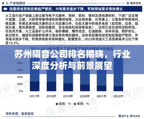 苏州隔音公司排名揭晓，行业深度分析与前景展望