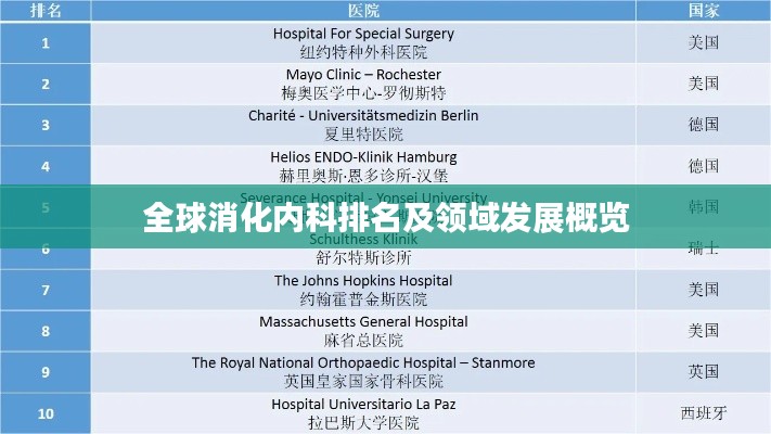 全球消化内科排名及领域发展概览
