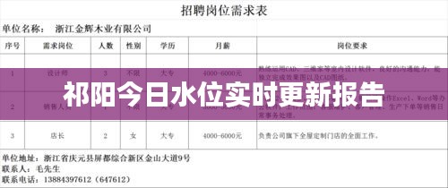 祁阳今日水位实时更新报告