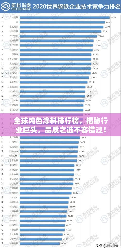 全球纯色涂料排行榜，揭秘行业巨头，品质之选不容错过！