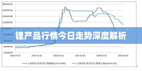 锂产品行情今日走势深度解析