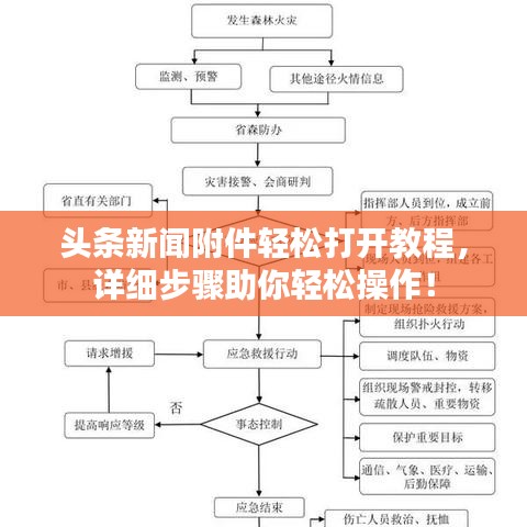 头条新闻附件轻松打开教程，详细步骤助你轻松操作！