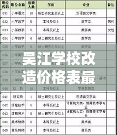 吴江学校改造价格表最新更新与深度解析