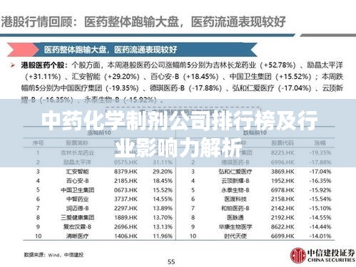 中药化学制剂公司排行榜及行业影响力解析
