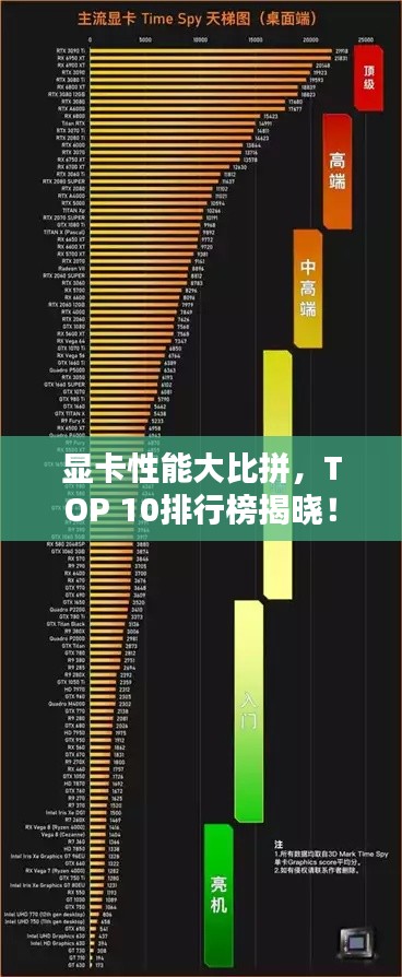 显卡性能大比拼，TOP 10排行榜揭晓！