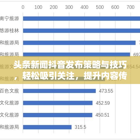 头条新闻抖音发布策略与技巧，轻松吸引关注，提升内容传播力！